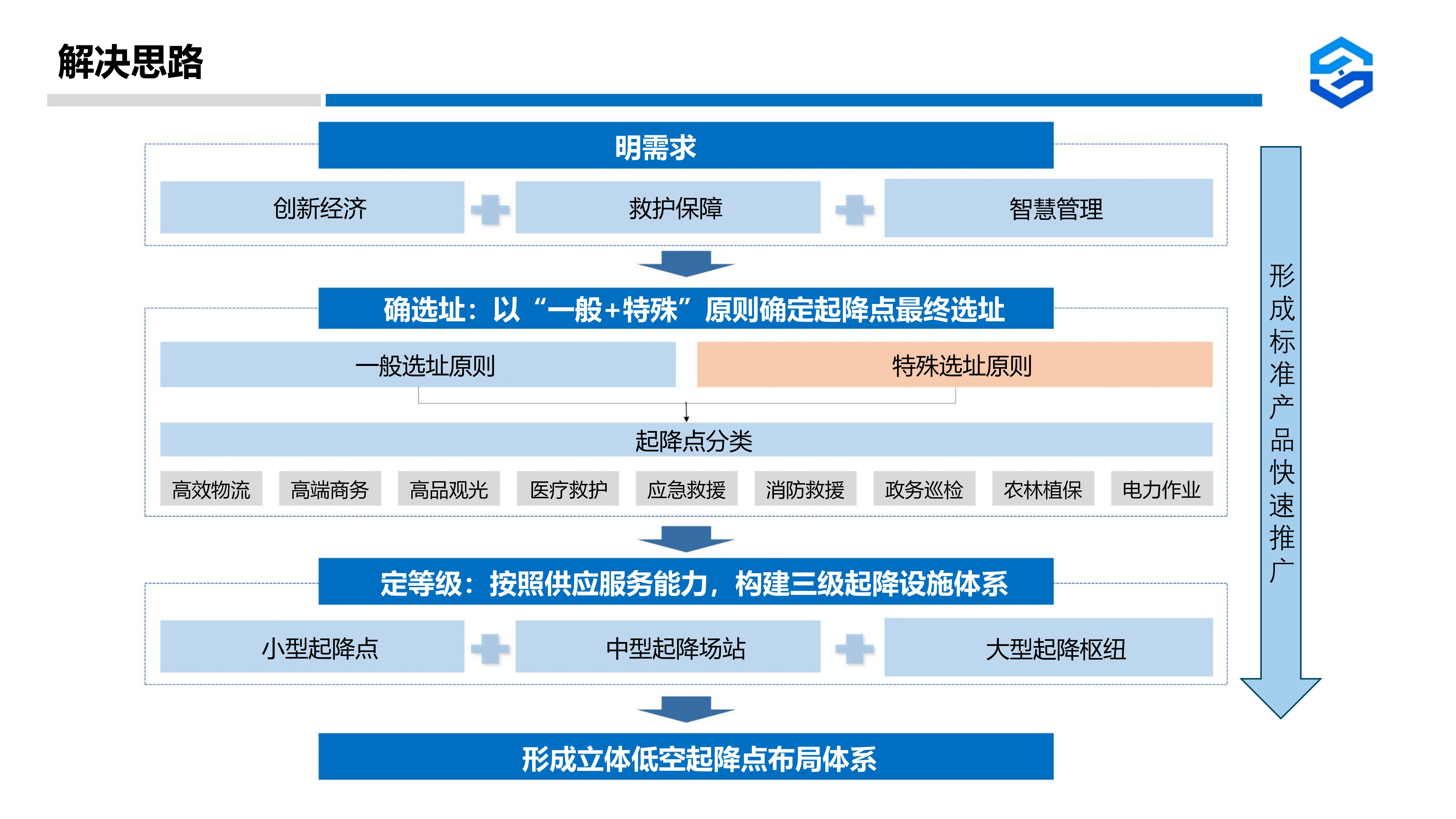 解决思路